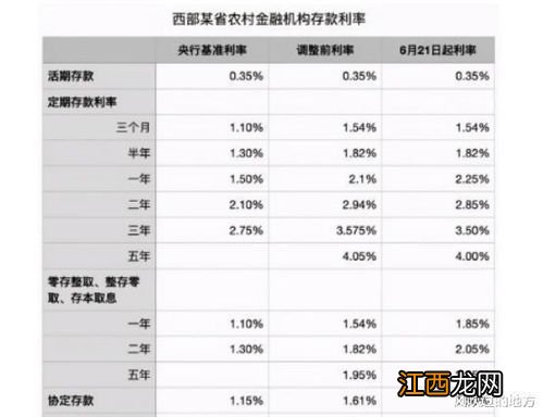 存款一年定期到期能自动转存吗？