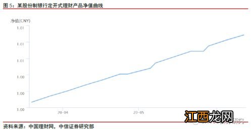 净值型理财产品赎回技巧？