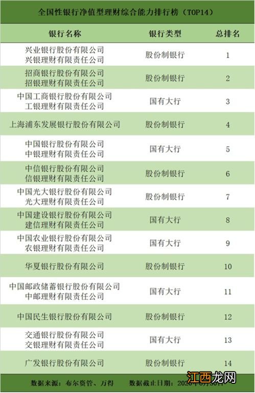 净值型理财每日收益相加吗？