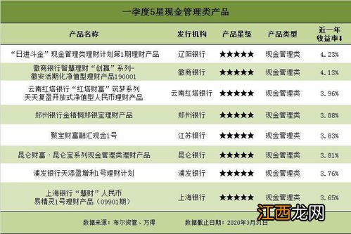 净值型理财每日收益相加吗？