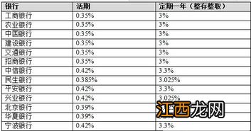 银行死期怎么代取？