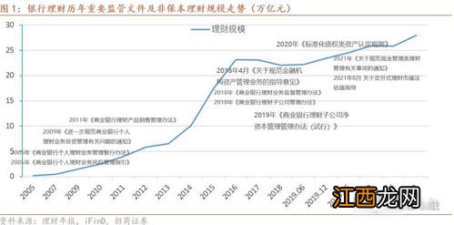 理财参考市值是什么意思？