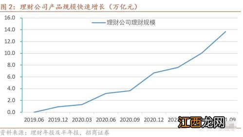 理财参考市值是什么意思？