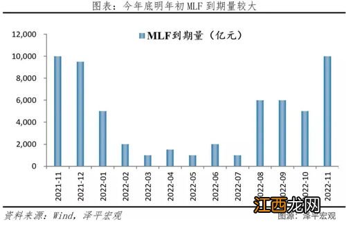 央行释放1.2万亿意味着什么？