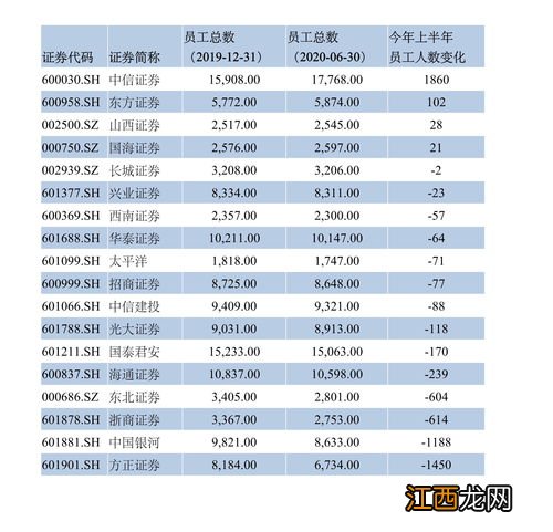 券商理财中低风险是会亏本吗？