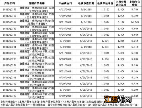 定开净值型理财产品是什么意思？