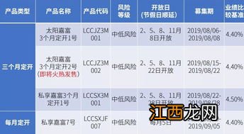 定开净值型理财产品是什么意思？