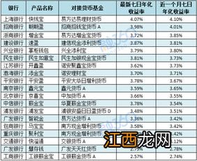 活期理财非工作日有利息吗？