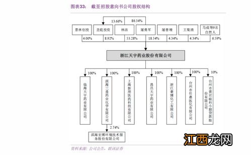 自动转存利息怎么算？