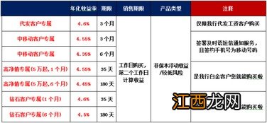 理财为什么要隔几个工作日才到账？