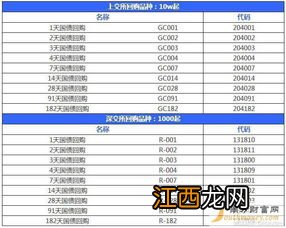 股票逆回购代码一览表？