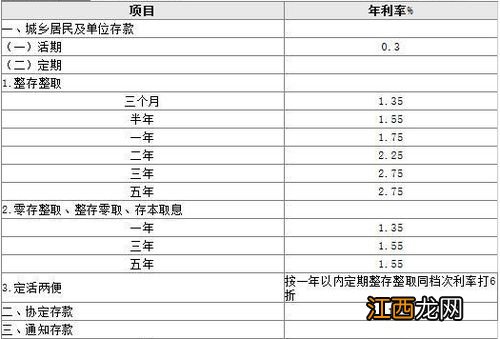 定期存款必须到原存款地方取吗？