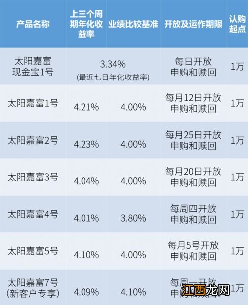 无固定期限理财是不保本的吗？