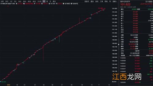 理财风险r1与r2区别？