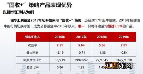 买债券理财双休日有收益吗？