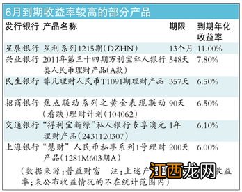 理财产品到期为什么不能全额赎回？