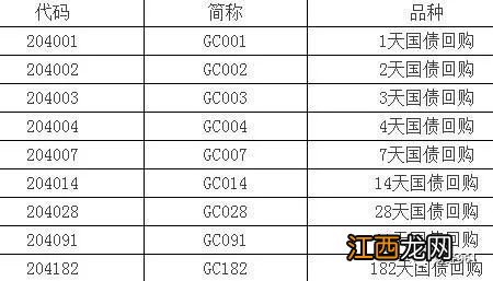 国债理财和国债逆回购区别？