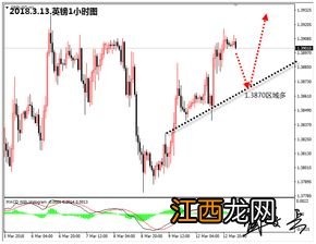 黄金涨跌跟什么有关？