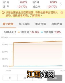 惠众日申季赎开放式产品怎么赎回？