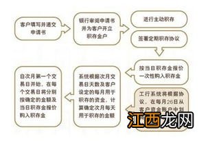 黄金积存是什么意思?