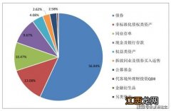 银行理财产品属于信贷业务吗？