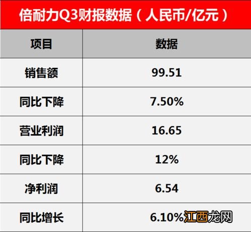 r2理财为什么亏损？