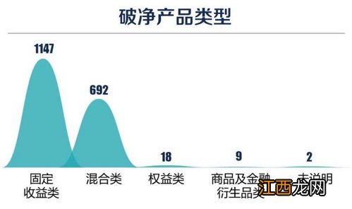 固收类和类固收类产品区别？