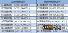 海通证券国债逆回购如何操作？