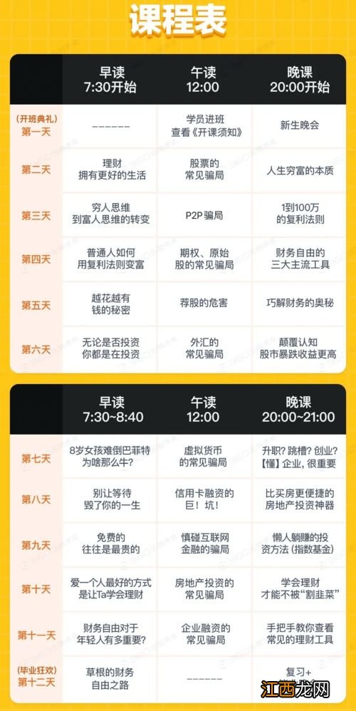 网上的理财课程有用吗？