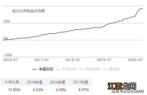 理财赎回看持有份额还是参考市值？