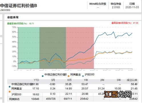 理财赎回看持有份额还是参考市值？