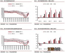 理财赎回看持有份额还是参考市值？