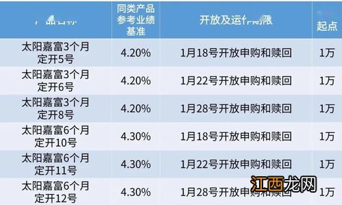 理财期限每天开放和无固定期限的区别？