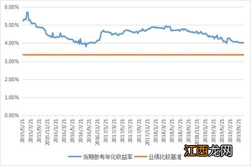 理财单位净值和累计净值是什么?