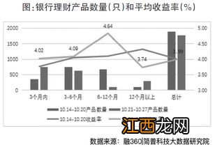 怎么看理财是结构性还是非结构性？