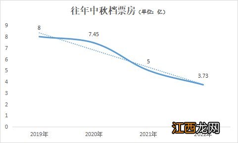 学贾玲“穿越救妈”?这个中秋档连马丽都救不了