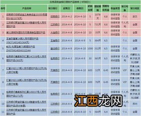 银行理财预期收益到期后能达到吗？