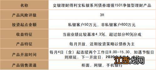 开放式净值型理财产品到期前可以赎回吗？