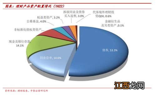 债券利率下跌对银行理财有影响吗？