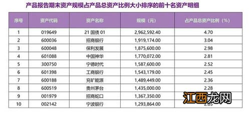 银行理财持仓收益是什么意思？