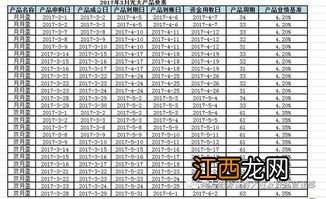 理财到期是否自动到帐？