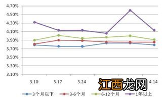 净值型理财产品投资股票吗？