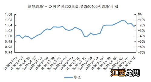 净值型理财产品投资股票吗？