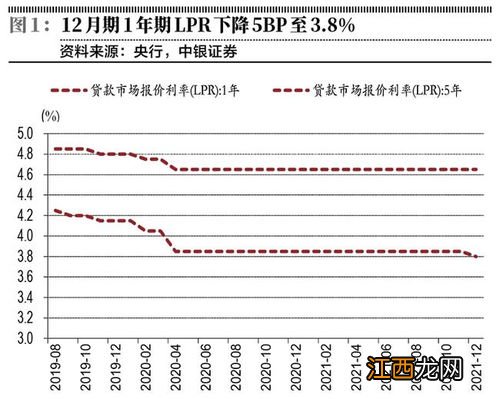 降准置换mlf如何理解？