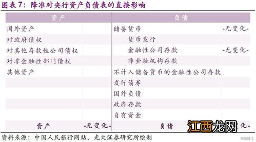 降准置换mlf如何理解？