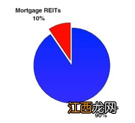 哪些证券平台可以购买reits？