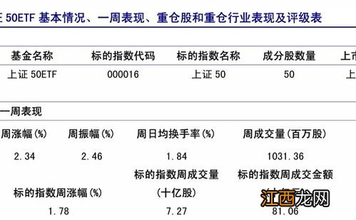 哪些证券平台可以购买reits？