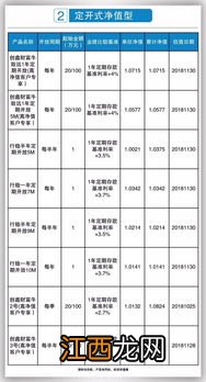 理财产品参考市值是收益吗？