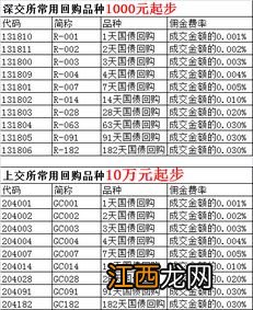 深交所逆回购代码1318开头有多少品种？