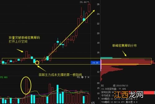 短线操作如何进行风险控制？